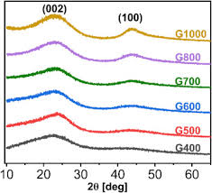 Select picture or schematic to display from thumbnails on the right and click for download. The Effects Of Sample Conductivity On The Efficacy Of Dynamic Nuclear Polarization For Sensitivity Enhancement In Solid State Nmr Spectroscopy Sciencedirect