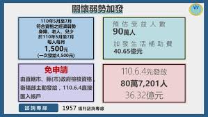 綜合社會保障援助計劃（簡稱綜援；英文：comprehensive social security assistance，縮寫：cssa）前身為於1971年4月1日設立的公共援助計劃（public assistance，簡稱公援，俗稱救濟金），於1993年更改為現時的計劃，是香港社會福利中的一項入息補. Vwwdqofc421hhm