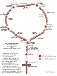 The Truth About Catholicism The Truth About The Rosary 1 Rosary Catholic Doctrine Rosary Catholic