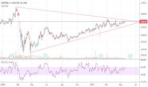 Shares of gamestop and amc entertainment soared again on friday, january 29, after the stock market opened. Brvtguz9dfsahm