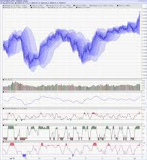 Nifty 15 Years Chart Nifty Consolidated P E Is 20 While