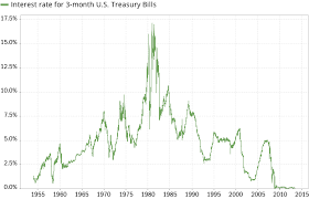 trend following on high yield bonds in a rising interest