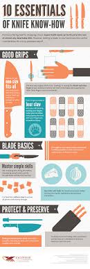 These sharp blades are often so final word: Safety Tips For Using Knives In The Kitchen Escoffier Online