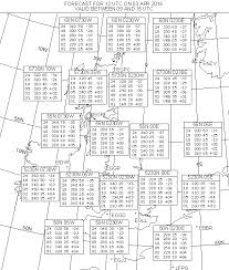 How To Read Met Office 214 Spot Wind Forecast Motorglide