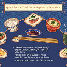 Can you sort these items from smallest to largest? How To Prepare A Traditional Japanese Breakfast