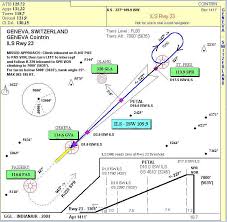 Lsgg Approach Chart 2019