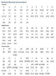 It gets worse when you add more languages into the fray. Bavarian Language Alphabet And Pronunciation Alphabet Pronunciation Language