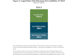 Short Term Goals For Long Term Debt Cbcny