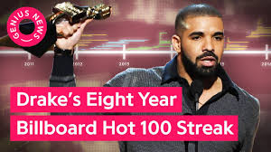 Drakes Eight Year Streak On The Billboard Hot 100 Chart
