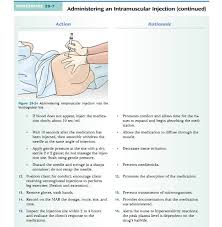 08 Medication Administration Administering Parenteral