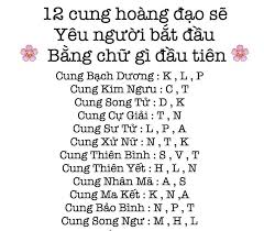 「12 cung hoàng đạo nữ chữ」的圖片搜尋結果