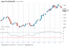 Forex Trading Chart Reading How To Read Forex Candlestick