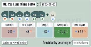 Uk 49s Lunchtime Results 2020 08 13 Lotto Numbers Lottery Numbers Lottery Results