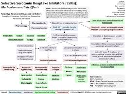 Image result for SSRI Overdose