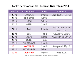 Jika dilihat pada jadual gaji penjawat awam 2017 ini terdapat beberapa bulan yang gaji penjawat awam 2017 dibayar awal dari tarikh biasa ianya dibayar. Gaji Bulan Mac 2017