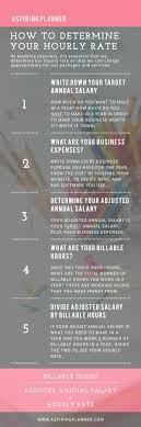 For Wedding Planners How To Price Your Wedding Services And Determine Your H Wedding Planning Business Event Planning Business Event Planning Business Cards