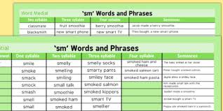 Arranged in order according to the alphabet; Sm Word List Teacher Made