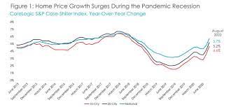 My guess is that if this oversupply bears fruit, the listing price will not go down, but the decline in properties far exceeds the demand. Expect Fall Price Gains But 2021 Could See A Cooling Market Boston Agent Magazine