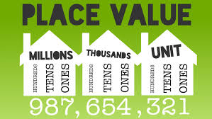 Resultado de imagen de place value
