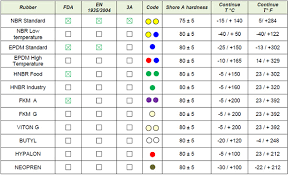 viton rubber chemical resistance chart best picture of