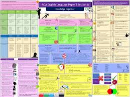 Language analysis underline the key words in the question: Aqa English Language Paper 2 Teaching Resources Aqa English Language Aqa English English Language