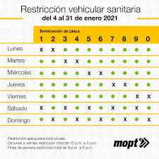Desde el 3 de mayo de 2021 empezó a regir la restricción vehicular para vehículos catalíticos y no. Atendiendo Ministerio De Obras Publicas Y Transportes Facebook