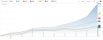 This is usually happening because many institutional investors are aggressively trading tilray backward and forwards among themselves. Tilray Momentum Could Carry The Stock Much Higher Nasdaq Tlry Seeking Alpha