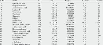 Moreover, camel urine does not contain any antibodies unless the animal is fighting an infection. Urinary Components Present In Camel Urine Download Table