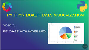 Untuk melihat detail lagu bokeh taiwan klik salah satu judul yang cocok, kemudian untuk link download bokeh taiwan. Ep 11 Pie Chart In Bokeh Advance Python Bokeh Tutorial Series Youtube
