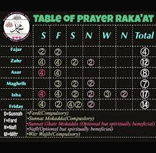 Table Of Prayer Allah Islam Islam Islam Quran