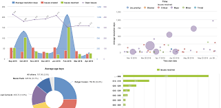 Eazybi Reports And Charts For Jira Cloud Atlassian Marketplace