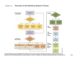 Market Research Process Flowchart Flowchart In Word
