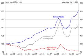 The Implications Of Global Economic Transformations For