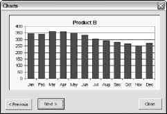 Displaying A Chart In A Dialog Box Excel Vba Programming