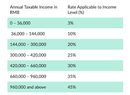 The surcharge is calculated at the rate of 1% to 1.5% of your income for medicare levy surcharge purposes.this is in addition to the medicare levy of 2%, which is paid by most australian taxpayers. How To Calculate Foreigner S Income Tax In China China Admissions