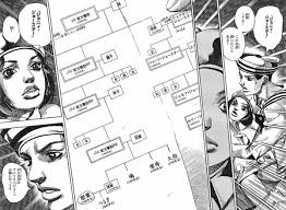 Apr 01, 2021 · ジョジョリオンのラスボス透龍のスタンド「ワンダー・オブ・u」とは. ãƒã‚¿ãƒãƒ¬æ³¨æ„ ã‚¸ãƒ§ã‚¸ãƒ§ãƒªã‚ªãƒ³ã®ãƒ©ã‚¹ãƒœã‚¹ãŒèª°ã«ãªã‚‹ã®ã‹äºˆæƒ³ã™ã‚‹ã‚¹ãƒ¬ ã‚¸ãƒ§ã‚¸ãƒ§ã¾ã¨ã‚ã£