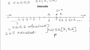 Prin intervalul închis a,b înțelegem toate numerele reale mai mari sau egale cu a și mai mici sau egale cu b , adică mulțimea test online intervale de numere reale. Intervale De Numere Reale Youtube
