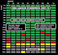 the nba playoffs are unfair just like every other