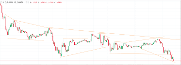 Time Series Automatically Detect Highs Lows Of Stock