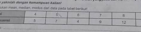 Tentukan Mean Median Modus Dari Data Pada Tabrl Betikut Nilai 4 5 6 7 8 9 Frekuensi 5 7 4 9 12 3 Brainly Co Id
