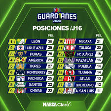 Partidos De Hoy Jornada 16 Resultados Y Horarios De Todos Los Partidos De La Liga Mx Apertura 2020 Marca Claro Mexico
