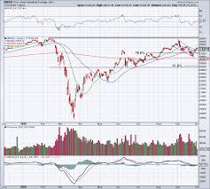 Need help with one of our products? Can The Dow Make New Highs In The Fourth Quarter Thestreet