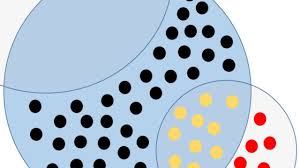 Die relative häufigkeit ist also nichts anderes als das, was du vielleicht schon unter dem begriff des relativen anteils kennst. Grundlagen Der Statistik Kombinatorik Variationen Und Kombinationen