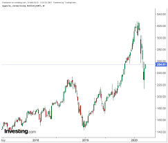 We did not find results for: Apple Vs Microsoft Welche Aktie Bietet Die Bessere Kaufgelegenheit Investing Com