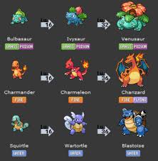 Pokeymon Pokemon Pokedex Pokemon Evolutions Chart Pokemon