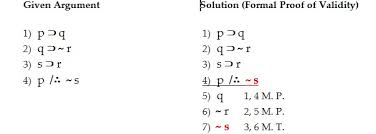 Rules Of Inference Formal Proof Of Validity In Logic