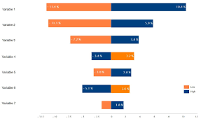 Tips Tricks Implementing A Tornado Chart A K A Butterfly