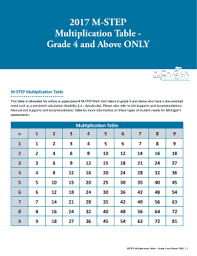 Fillable Online Michigan 2017 M Step Multiplication Table