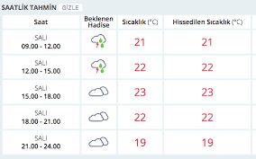 Son radar görüntüleri türkiye ev avrupa, ve hava durumu 7 günlük tahmini. Tekirdag Ve Kirklareli Hava Durumu Meteoroloji Uyardi