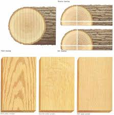 Examples Of Quarter Sawn Vs Rift Sawn White Oak Google Search Woodworking Crafts Woodworking Wood Working Gifts